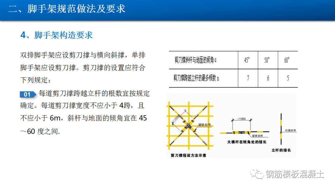 脚手架最新规范,详细数据解读_图形版94.881