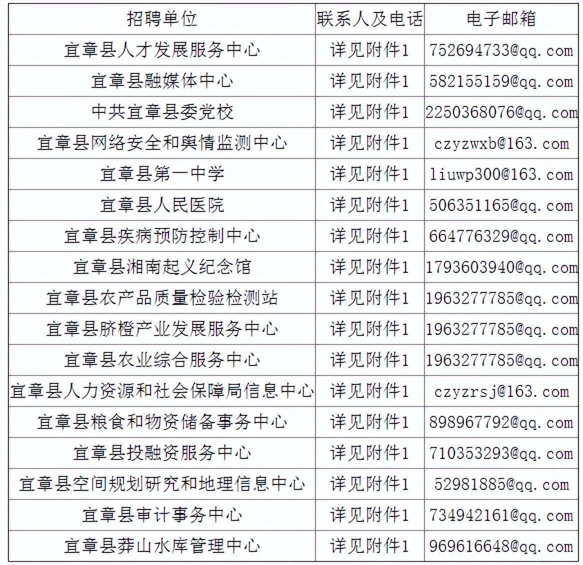 郴州最新招聘,專家解析意見_明亮版94.418