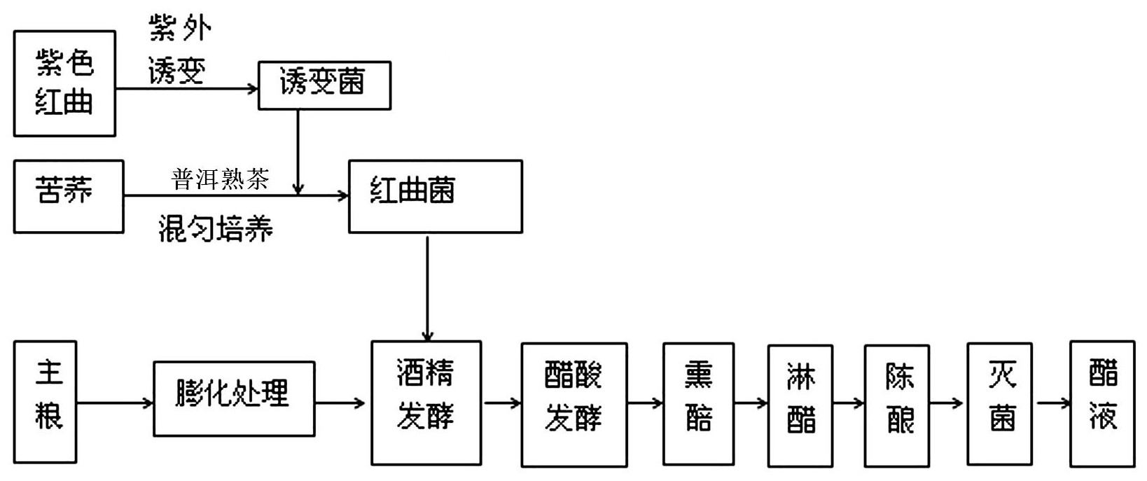 醋最新,完善实施计划_L版94.726