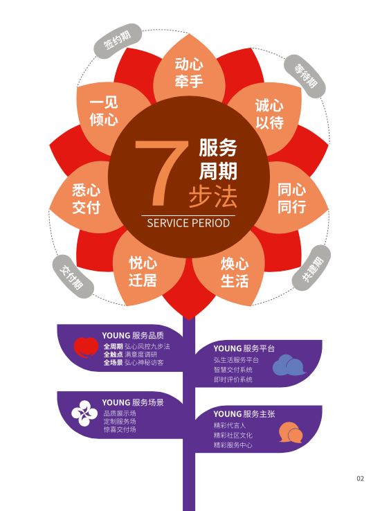 重庆最新规划,全身心数据计划_精致生活版94.951