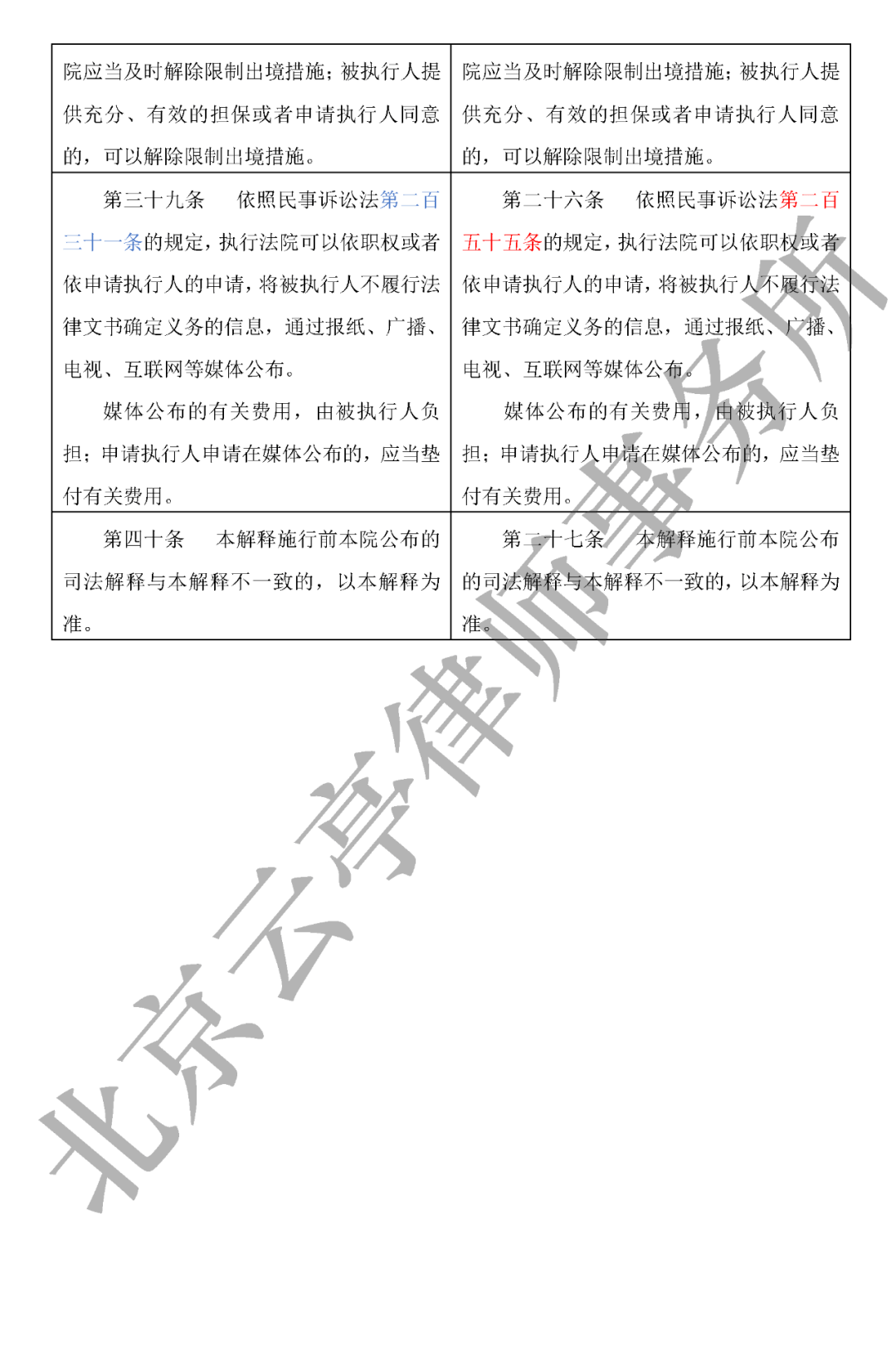 高速最新消息,担保计划执行法策略_内容版94.491