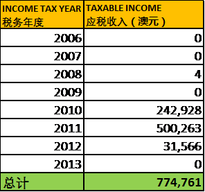 2024澳门6合彩官方网,统计信息解析说明_全球版22.168