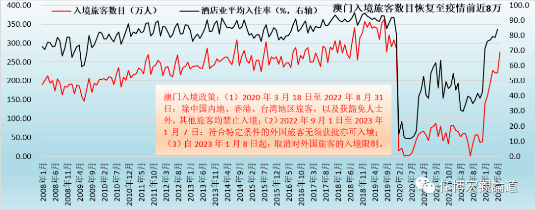 2024澳门六开奖结果,仿真方案实施_机器版22.372