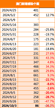 2024澳门历史记录查询,稳固执行方案计划_精密版22.676