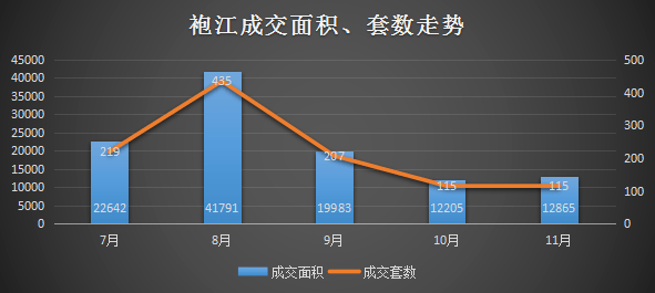 营口房价走势最新动态，变化带来自信与成就感展望