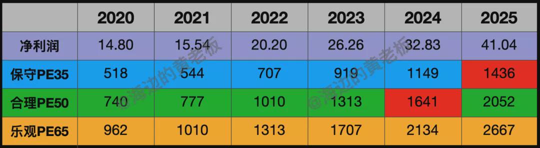 2024澳门特码走势图,实地研究解答协助_仿真版22.719