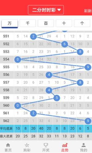 今天澳门一肖一码10O准管家娶吗,全面数据分析_随行版22.925