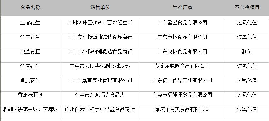 电子商务 第256页