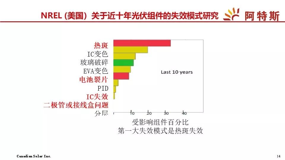 电子商务 第255页