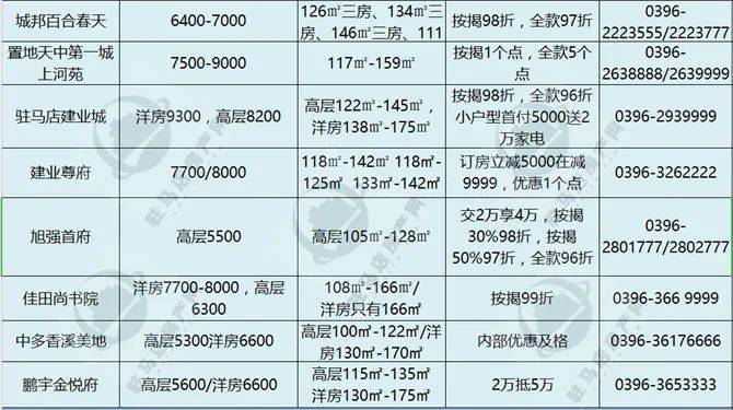东明县最新房价概览，科技驱动居住新纪元