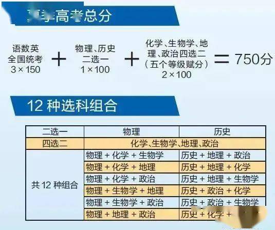2018年陕西高考改革最新方案,现象分析定义_Tablet23.380