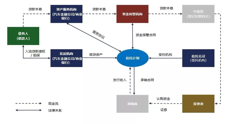 一站式城市服务平台 第265页