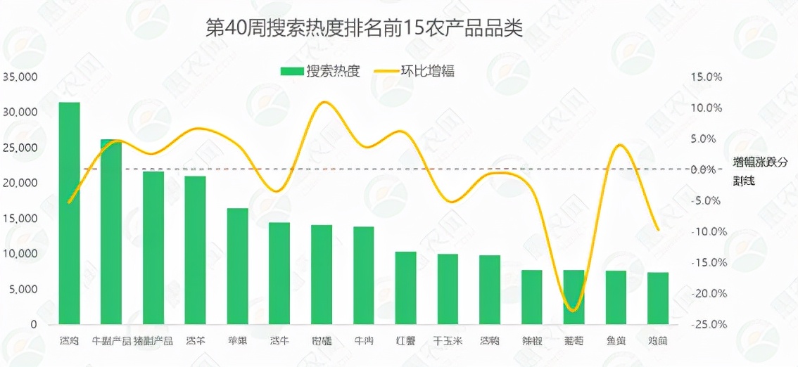 一站式城市服务平台 第264页