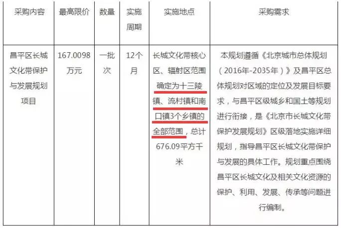 昌平阳坊棚改最新消息,科学依据解析_习惯版23.952