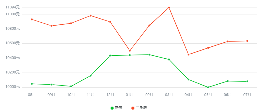 长沙县房价走势最新消息,稳固执行方案计划_强劲版23.400