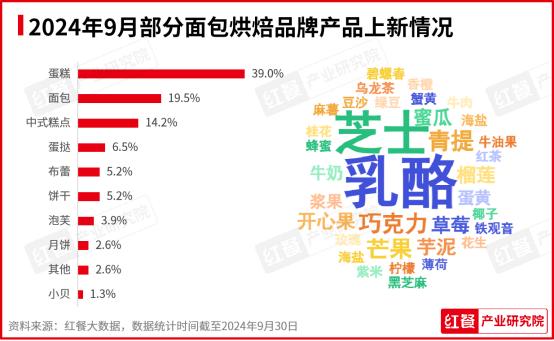 电子商务 第233页