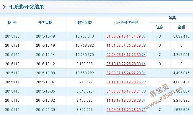 777777788888888最快开奖,实地数据评估分析_专业版48.509