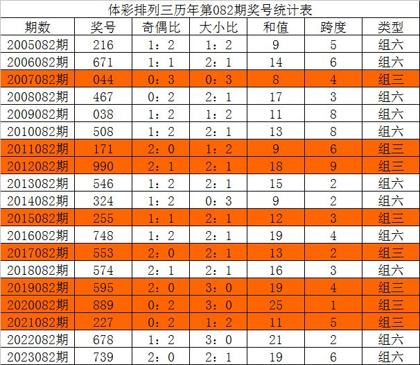 新澳门三中三必中一组,效率评估方案_家庭影院版48.634