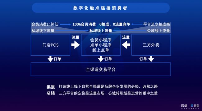 一站式城市服务平台 第242页