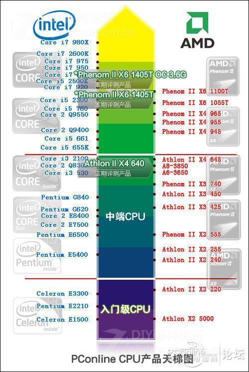 i5最新型号的深度探讨，优劣分析与个人观点分享