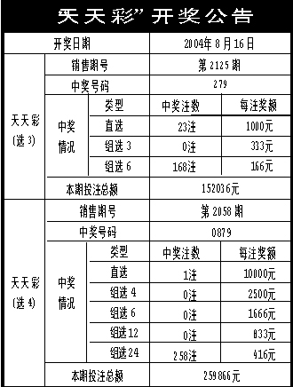 2025年天天开好彩资料,资源部署方案_毛坯版18.479
