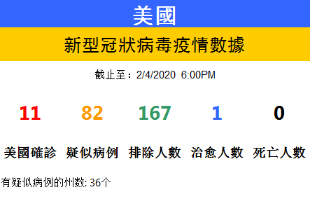 电子商务 第210页