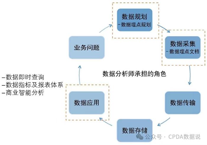 一站式城市服务平台 第230页