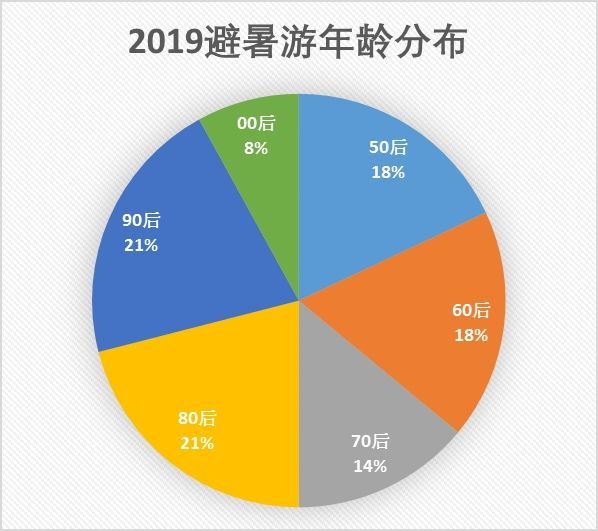 一站式城市服务平台 第229页