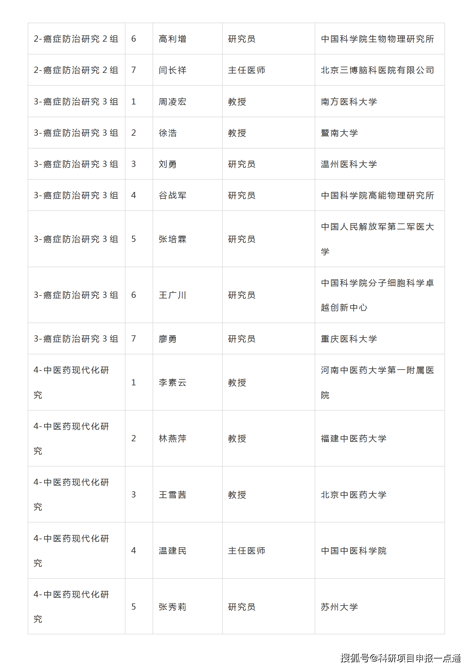 一站式城市服务平台 第228页