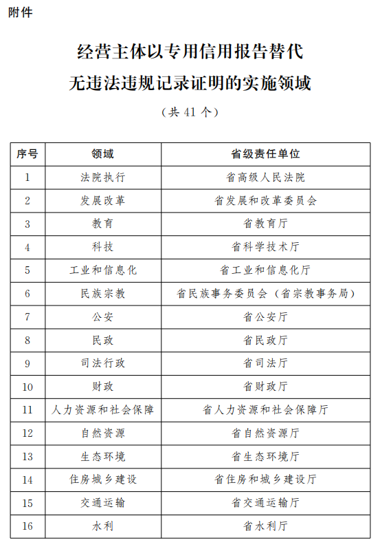 新澳历史开奖记录查询结果,执行机制评估_内容版13.966