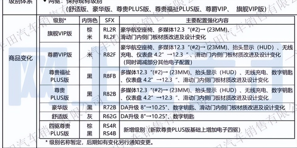 一站式城市服务平台 第224页