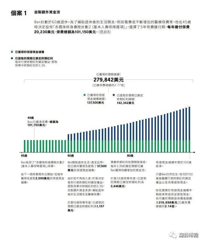 电子商务 第201页