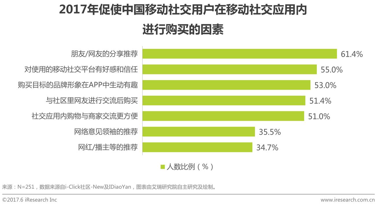 公众号微商城 第225页