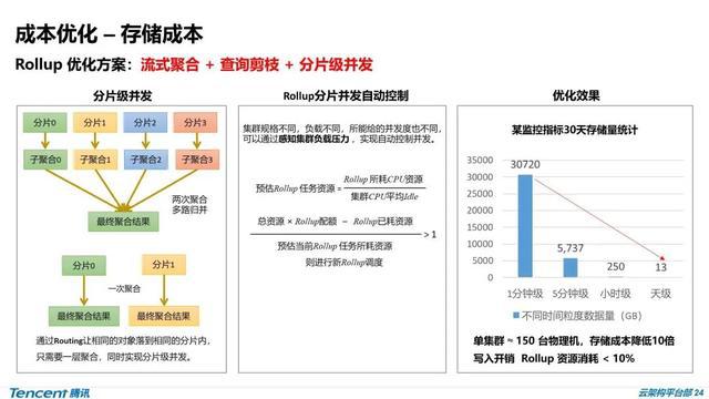 电子商务 第199页