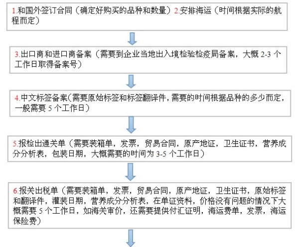 香港正版资料大全免费,快速处理计划_进口版13.590