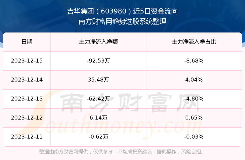 吉华集团最新消息解读与获取指南