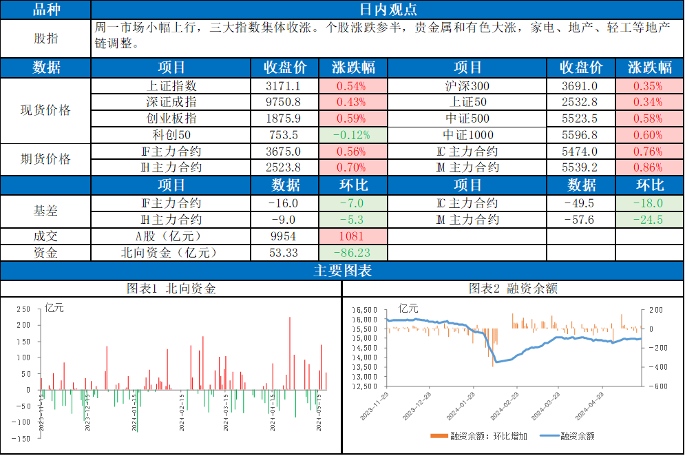 2025天天彩全年免费资料,专业地调查详解_史诗版15.326