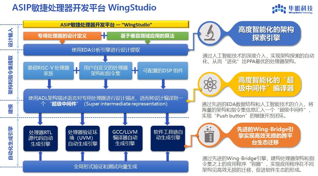 一站式城市服务平台 第217页