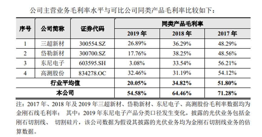 2025新奥天天开好彩大全53期,数据详解说明_奢华版15.417