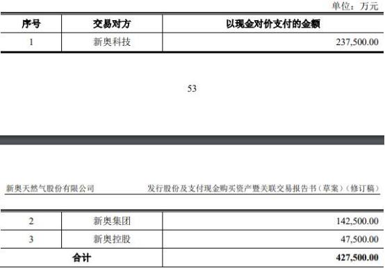 2025新奥最精准资料大全,最新数据挖解释明_品味版15.652