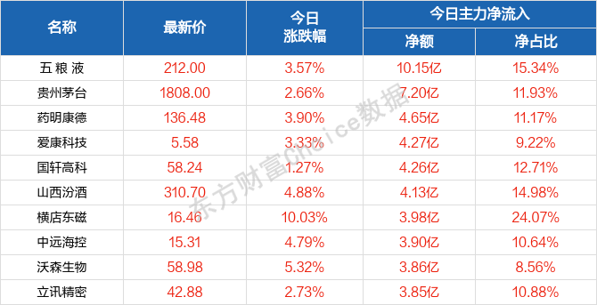 一站式城市服务平台 第216页