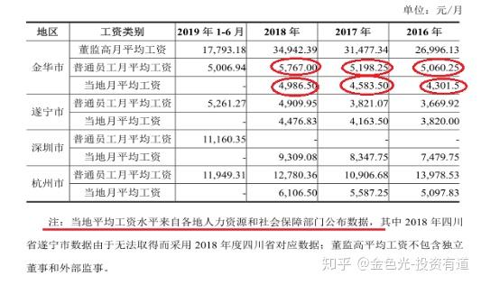 494949最快开奖结果+香港,统计信息解析说明_安全版15.698