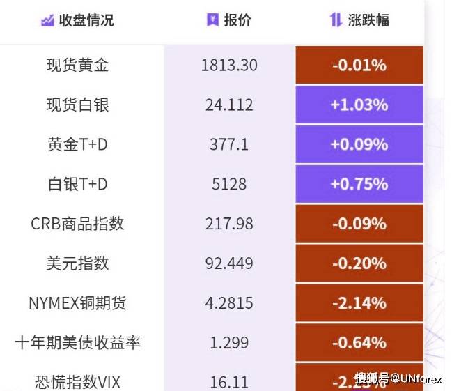 一站式城市服务平台 第213页