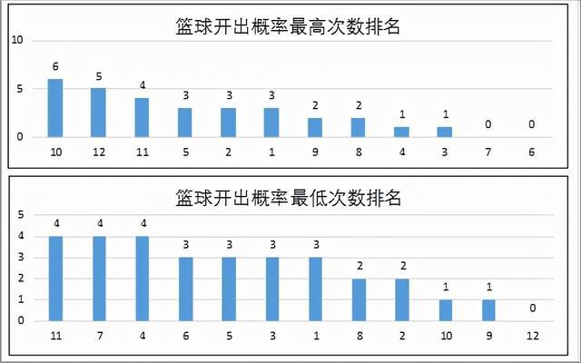 新澳门彩历史开奖记录走势图,实时数据分析_创意版15.246
