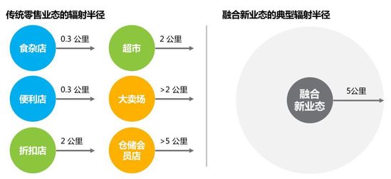 一站式城市服务平台 第209页