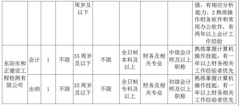 东阳最新招聘热门职位推荐，优质企业挑战等你！