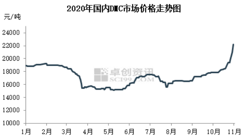 硅橡胶价格最新走势深度论述与分析报告