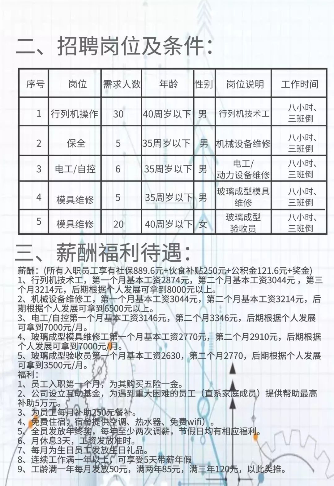 安亭最新招聘信息汇总