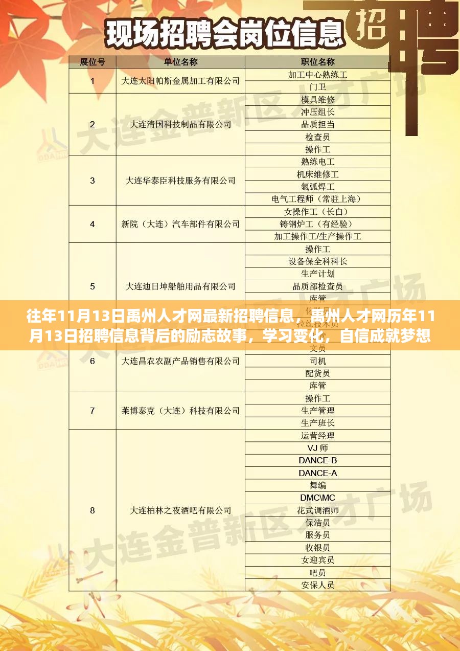 北京招聘网最新招聘信息，学习变化，成就自信与梦想之路