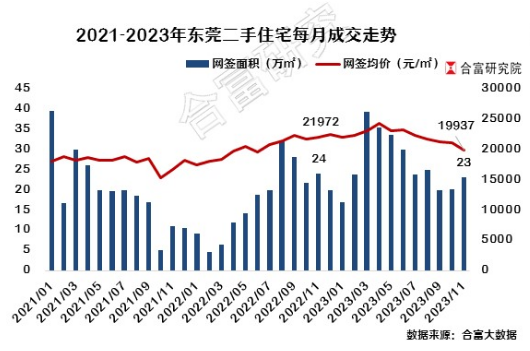 一站式城市服务平台 第183页